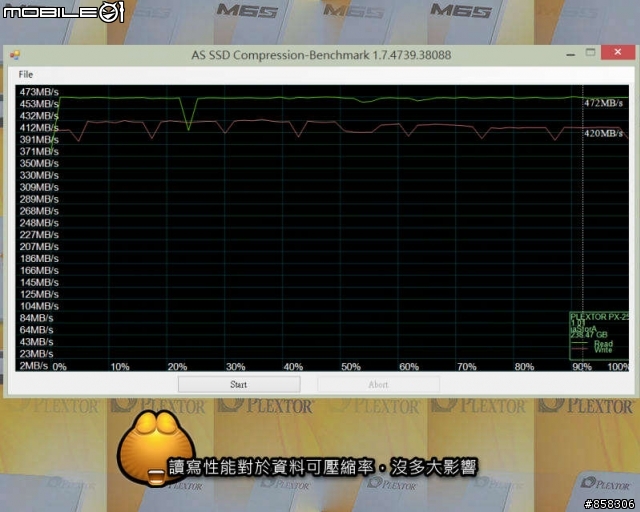 [開箱]01活動之Plextor M6s 256GB超極速體驗