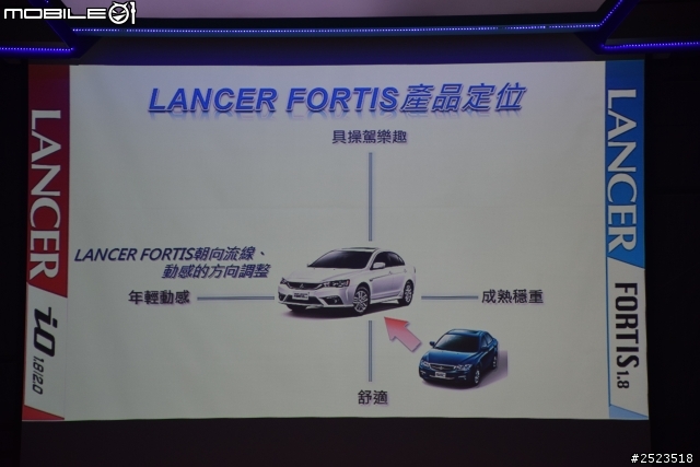 城市女英雄 米娜強勢登場 LANCER iO  &  LANCER FORTIS   新款發表