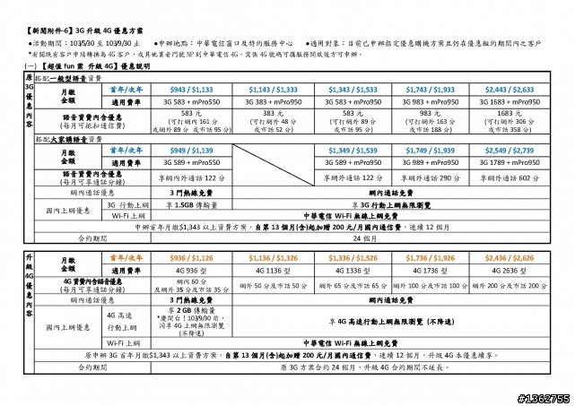 中華電信4G開台！相關資費一覽表