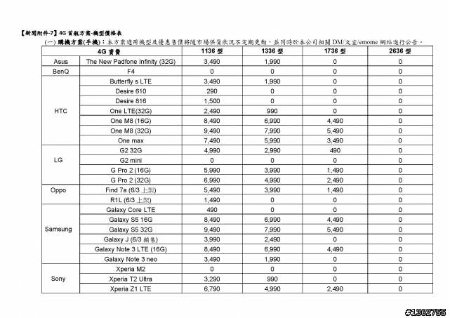 中華電信4G開台！相關資費一覽表