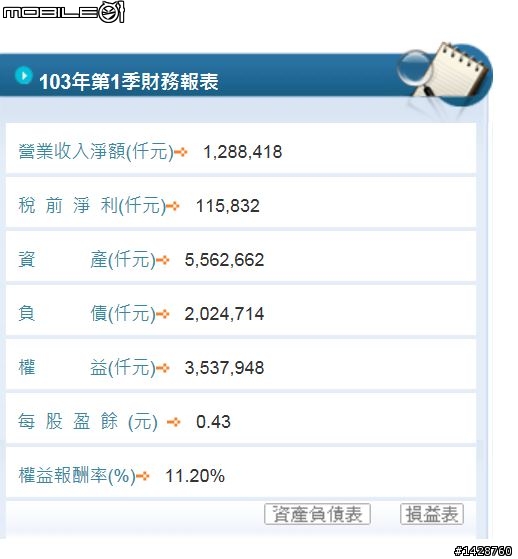 3078僑威103年1Q獲利創新高 ?!