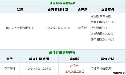 wiggle的出貨速度