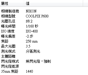 用nikon P600 開箱+ 拍月亮  (圖多)