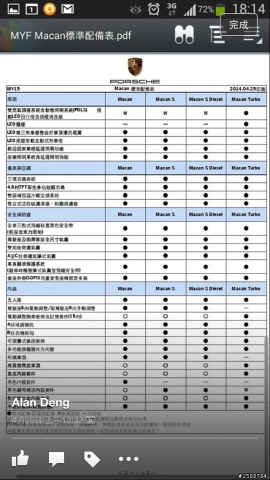 Macan 規格與配備表一覽(包含2.0T)