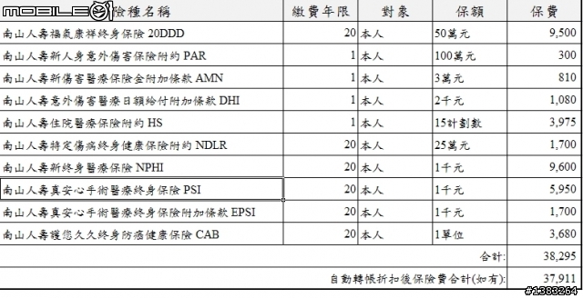 請益 新生兒保單~