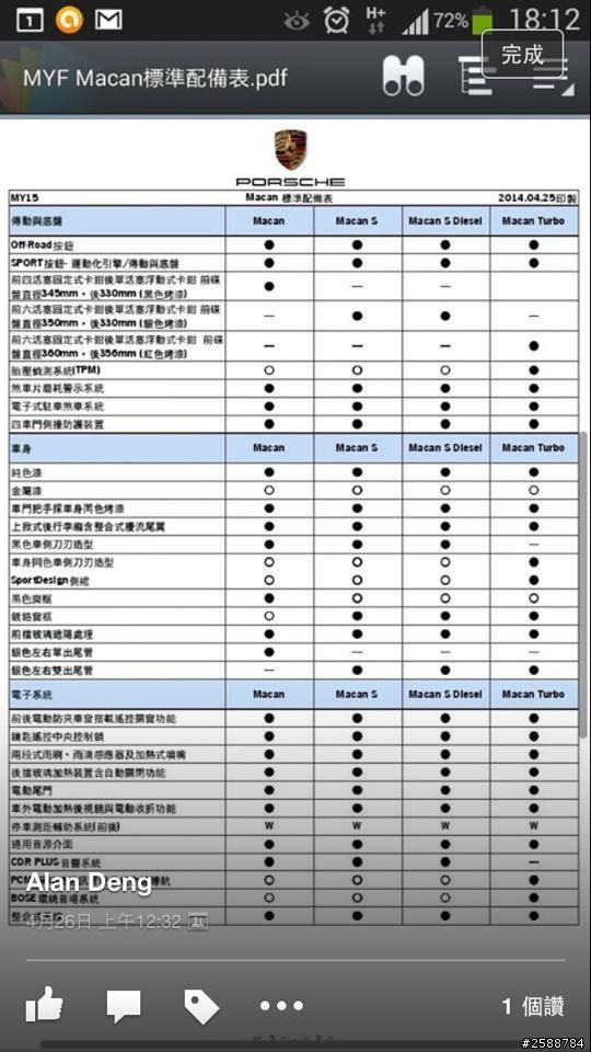 Macan 規格與配備表一覽(包含2.0T)