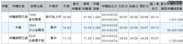 2014年的抽籤運
