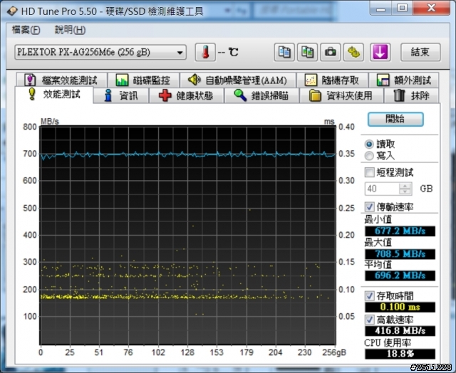 0到770只需一秒PLEXTOR M6e 256GB體驗分享