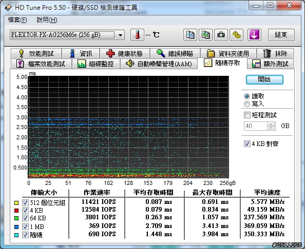 0到770只需一秒PLEXTOR M6e 256GB體驗分享