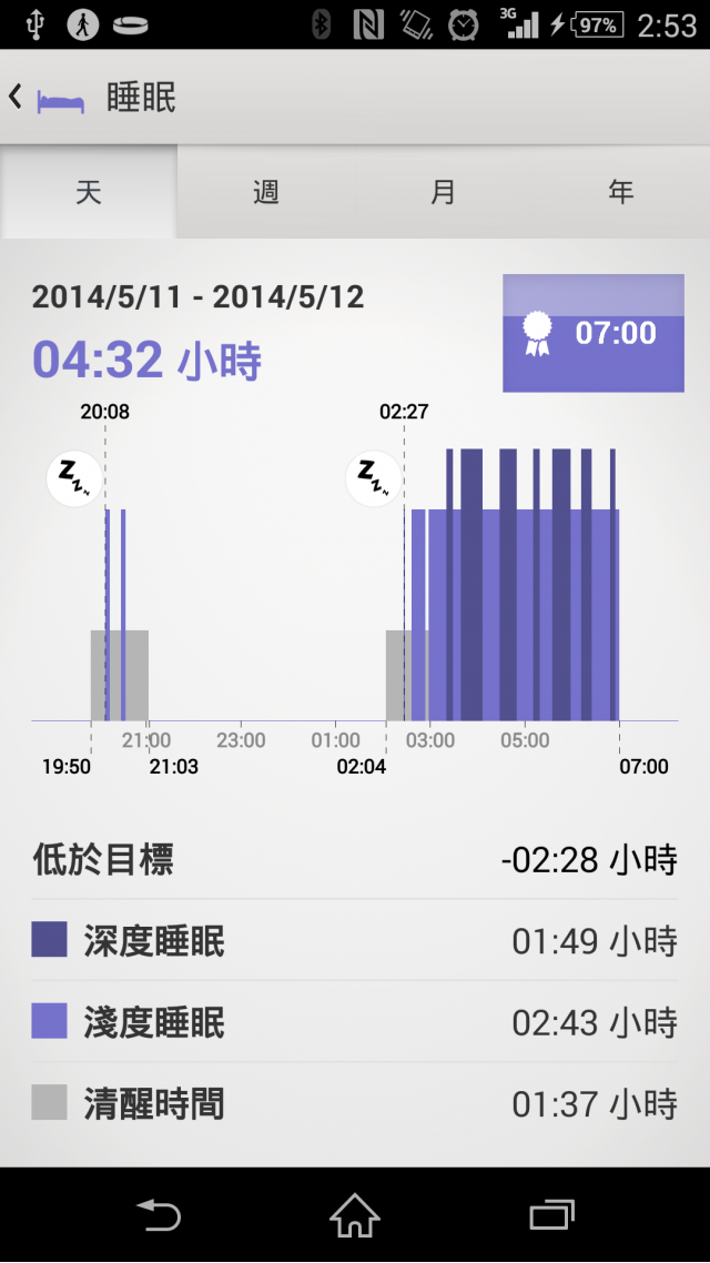 [開箱分享] SmartBand，讓我的Z2更完整！