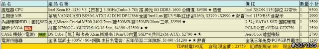 電腦升級預算2W5，這樣OK嗎？