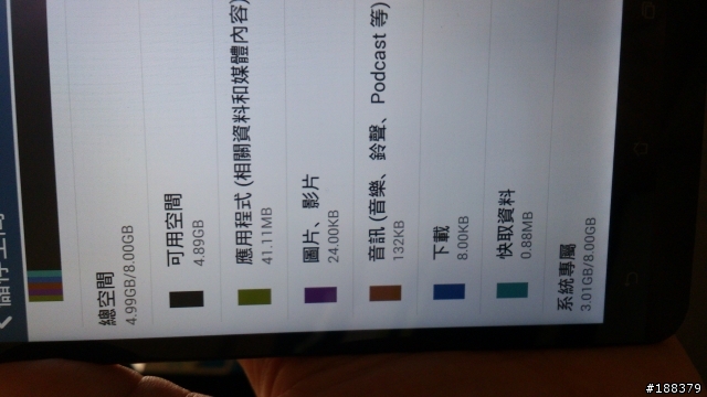Zenfone6 2G16G 內存空間只有8G?連zenfone6 淪陷了嗎?