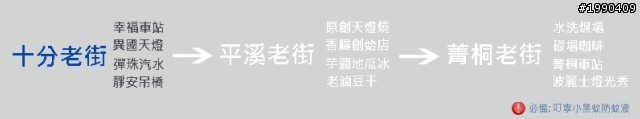 重溫老街夢─平溪、十分、菁桐鐵道之旅※附停車建議《和叮寧小黑蚊防蚊液去旅行》