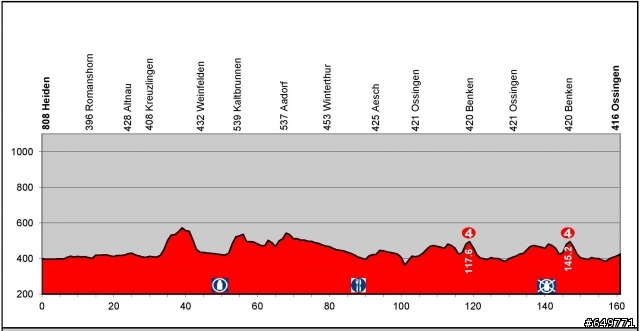 Tour de Suisse 環瑞士 2014