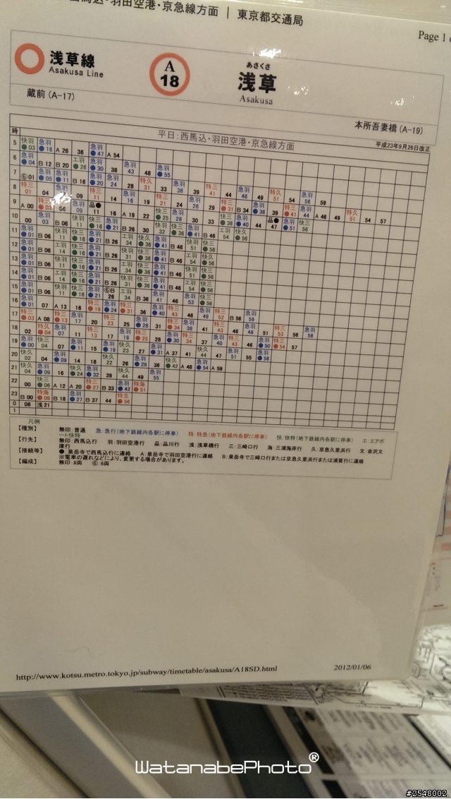 2014東京七天六夜自由行