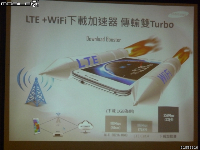參加「4G LTE 極速 Samsung GALAXY S5 快人一步！ 快感體驗會