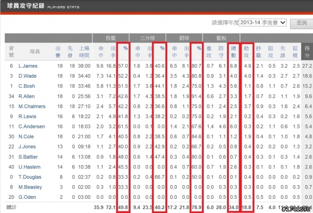 【數字會說話】熱火陷入絕境、馬刺能夠聽牌，原因在哪？