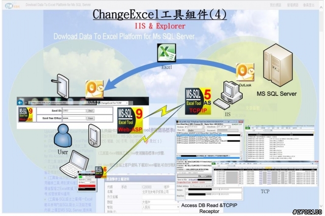 分享ChangeExcel工具軟體(以MSSQL為後端資料庫),PC Client 端即時產生具有多角度分析統計之Excel運用.