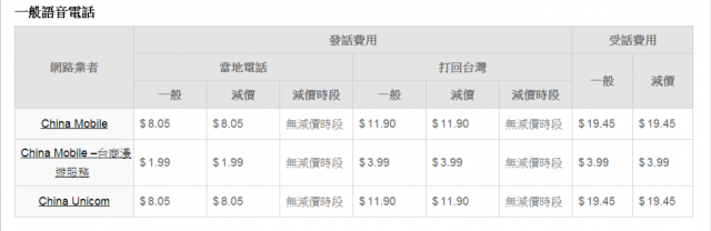 台灣手機電話費居然比國外漫遊還貴.....