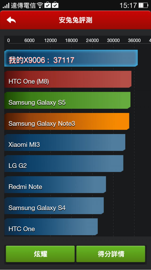 0.1%的OPPO Find7輕裝版體驗(參加OPPO Find7體驗心得分享)