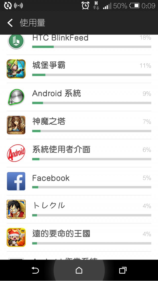 請問M8的BLINK FEED可以關嗎