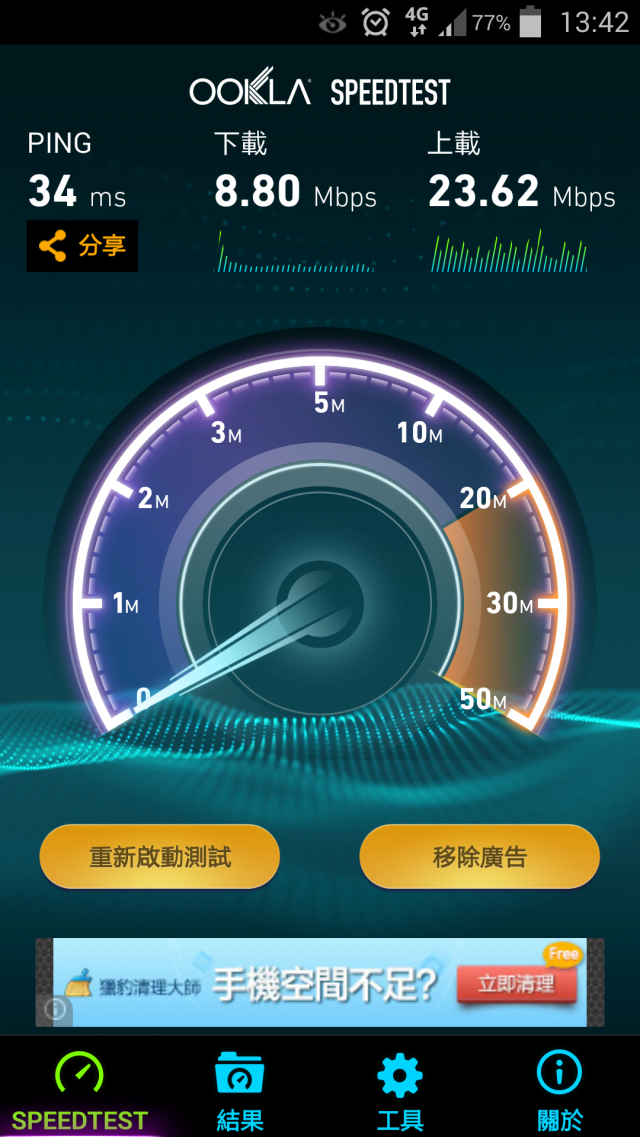 中華4G 新竹市東區大爆發~~