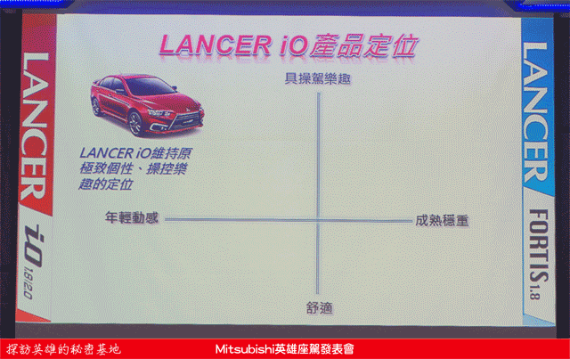時尚與動感兼具的城市英雄-2014式 Mitsubishi Lancer iO & FORTIS感動發表