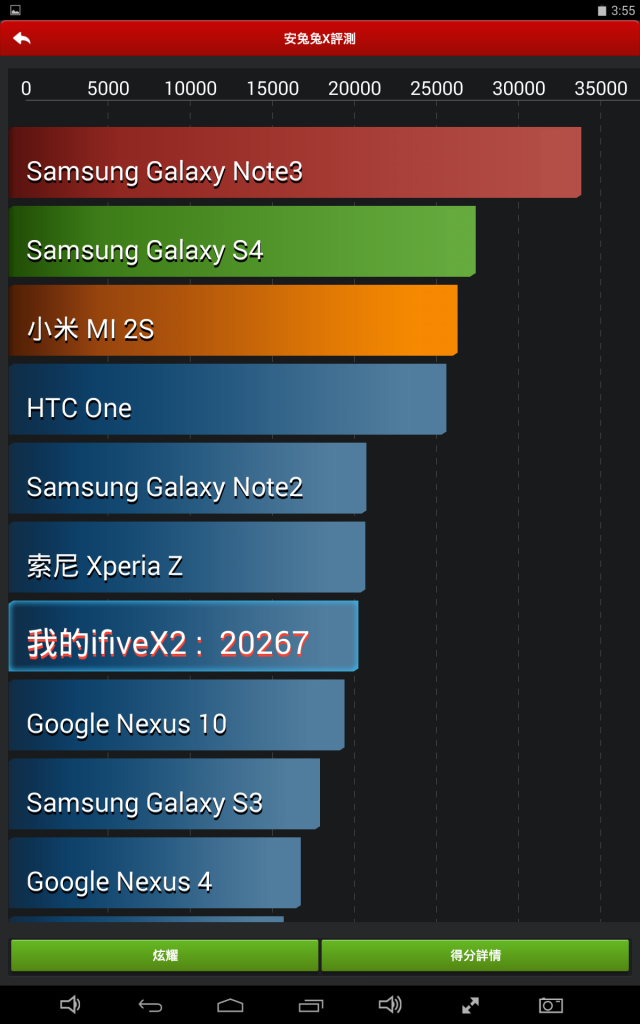 世代交替【RK3288 平板】台電 P90HD 開箱