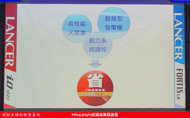 時尚與動感兼具的城市英雄-2014式 Mitsubishi Lancer iO & FORTIS感動發表