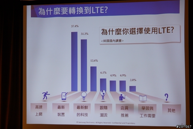 4G LTE新時代領航者-Galaxy S5 極速快感體驗會