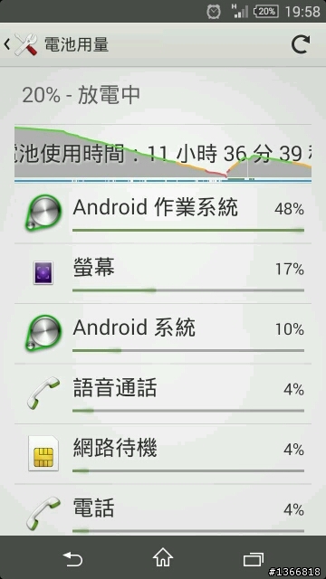 android作業系統耗電異常