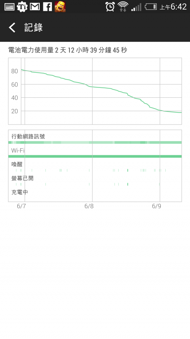 [分享] New ONE (M7) Android Revolution HD 71.1 ROM + ElementalX 14.10 核心的刷機與設定 步驟