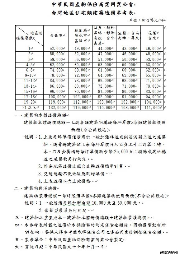 你真的懂 建築費用嗎? 不懂就來看看概念吧