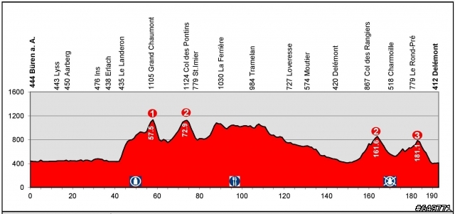 Tour de Suisse 環瑞士 2014