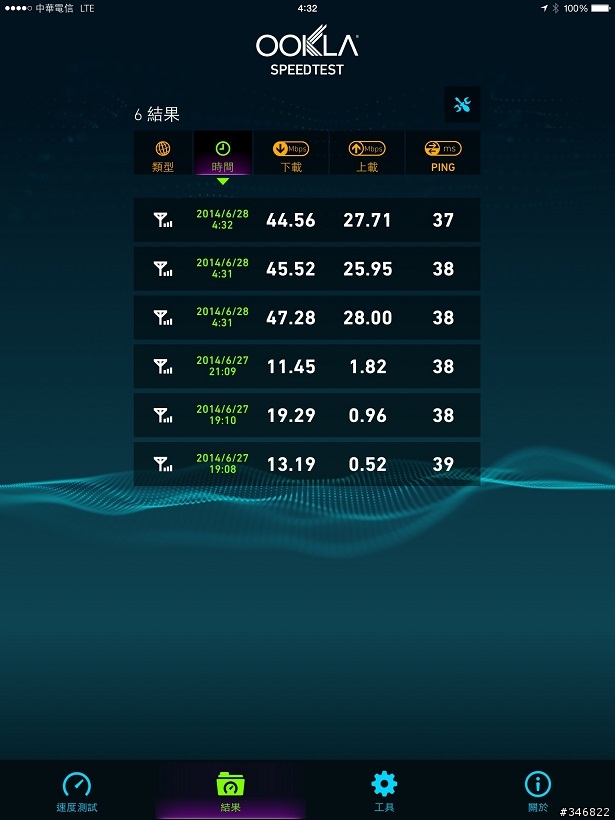 淡水 中華電信4G訊號出現啦~~~
