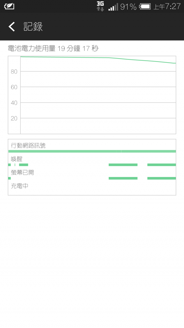 太扯了吧更新後的耗電量。。。。
