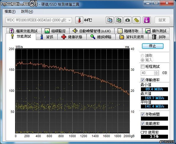 WD 2TB 黑標簡單測試