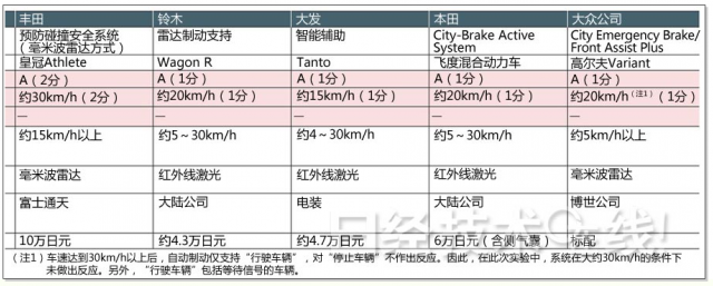 資訊分享：EyeSight 的評測與比較