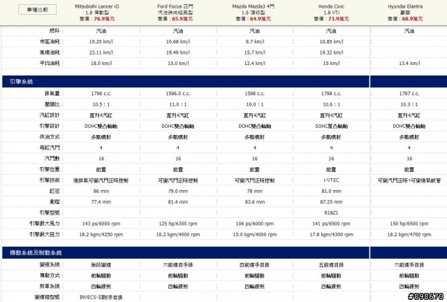 正妹靓車陪你免費瘋遍全台灣心得分享 (圖多)