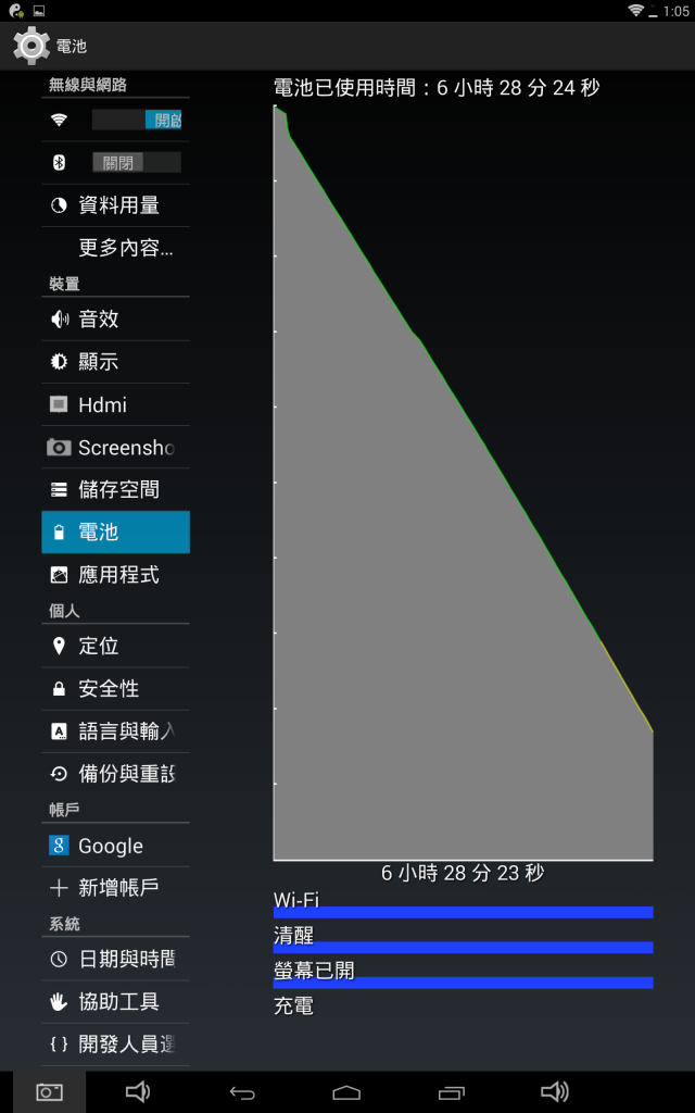 世代交替【RK3288 平板】台電 P90HD 開箱