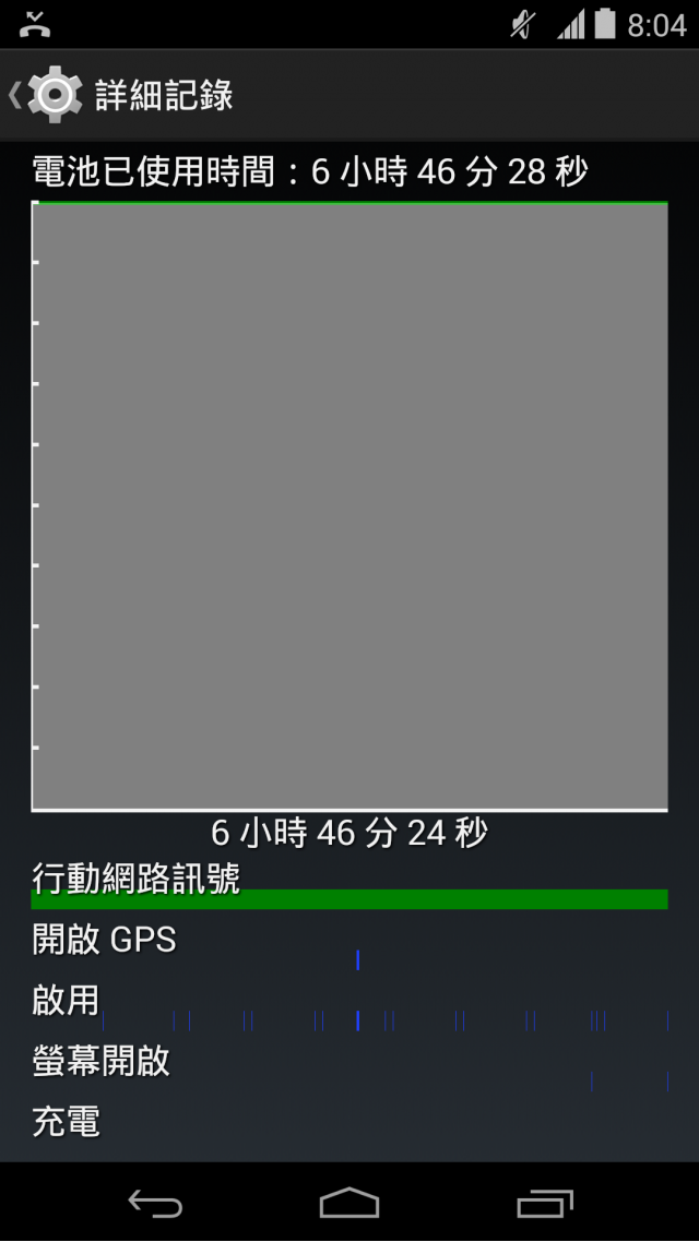 4.4.3的耗電，真的是…