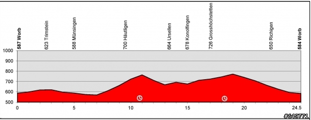 Tour de Suisse 環瑞士 2014