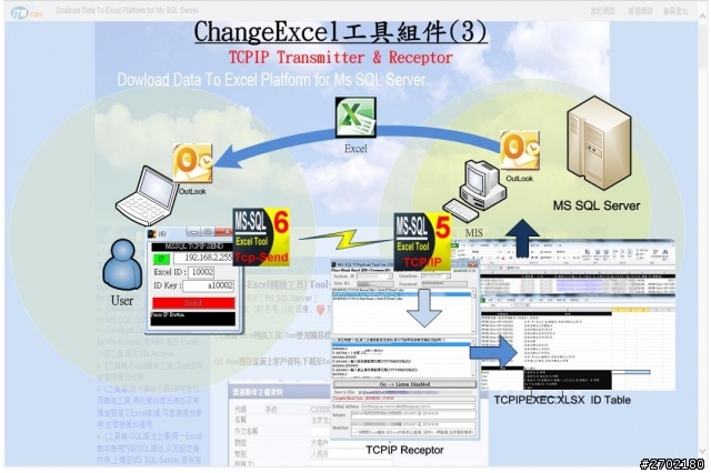 分享ChangeExcel工具軟體(以MSSQL為後端資料庫),PC Client 端即時產生具有多角度分析統計之Excel運用.