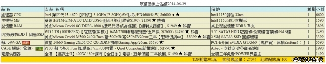 繪圖+遊戲用電腦 30K以內