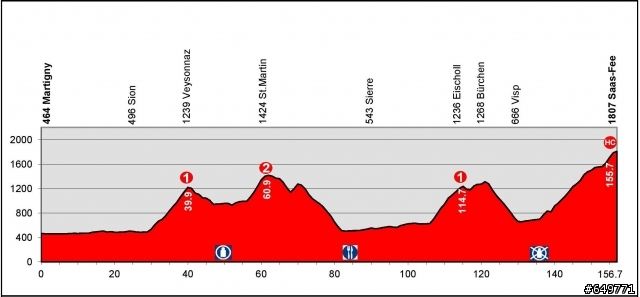 Tour de Suisse 環瑞士 2014
