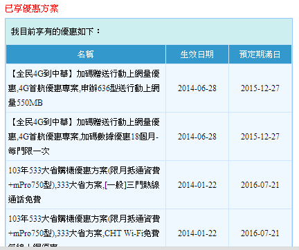 中華大省3G升4G 客服選錯方案...