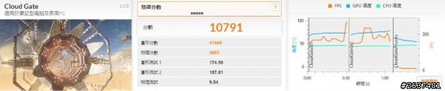 關於舊主機板M2N-E使用GTX760的問題