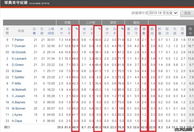 【數字會說話】熱火陷入絕境、馬刺能夠聽牌，原因在哪？