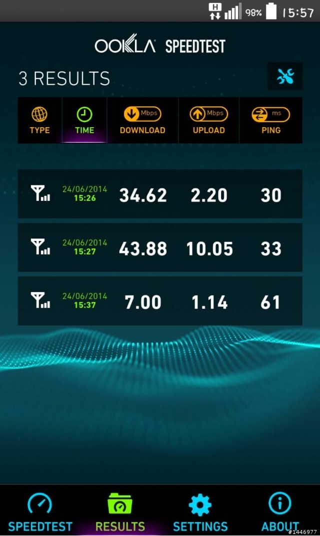 中華電信 台南市剛測到4G訊號了