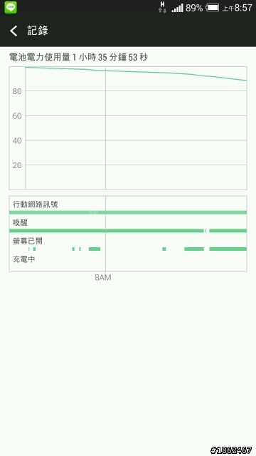 萬妹更新至sense6耗電
